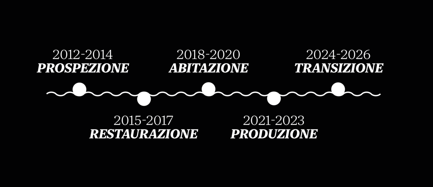 RELAZIONI - INDEX